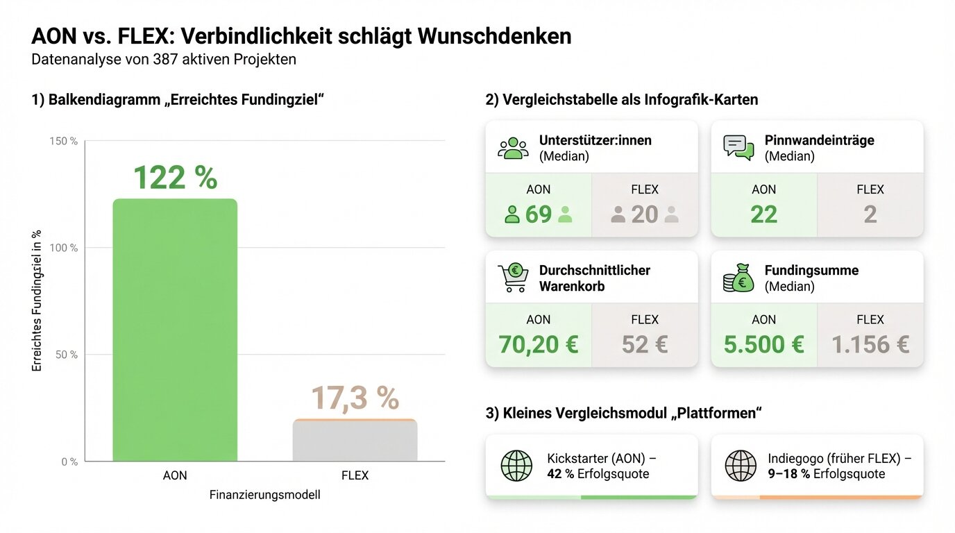 Zeigt die Statistiken von AON & FLEX