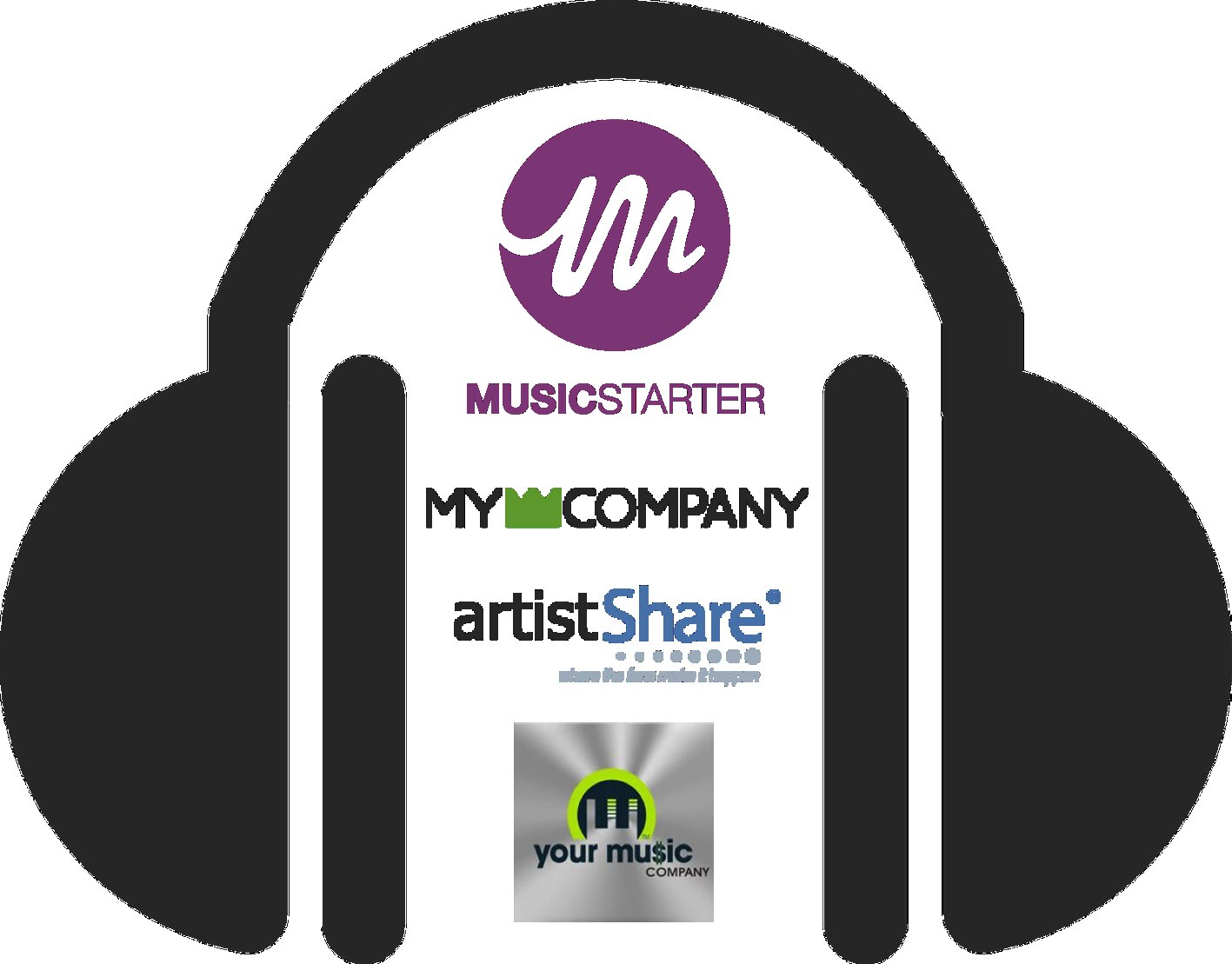 Graphik zu Crowdfunding-Musiklabels